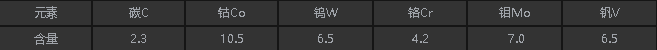 ASP60化學(xué)成分.png